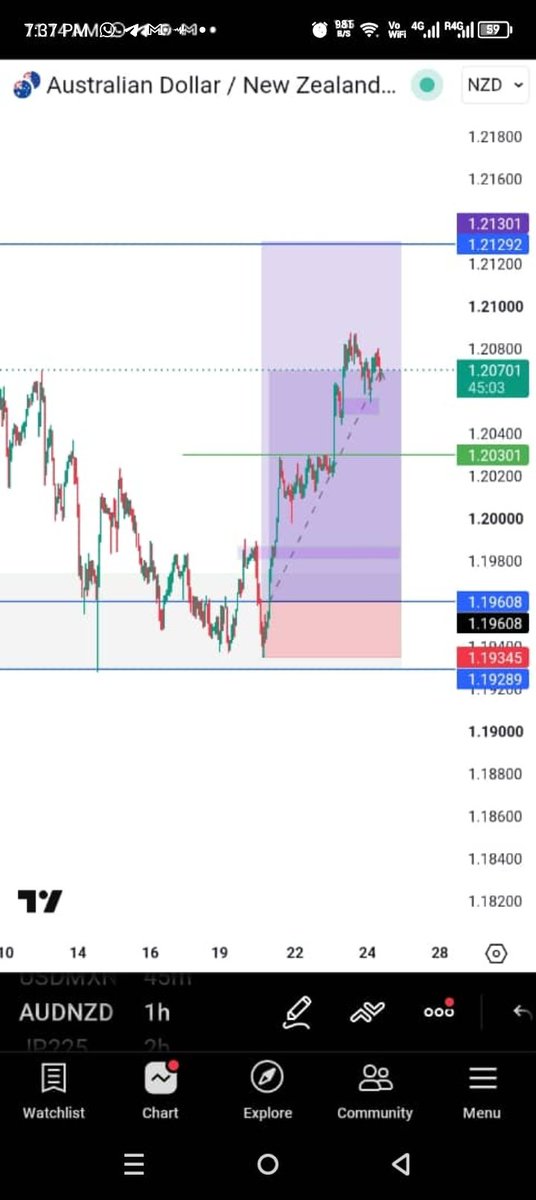 teejay1fx's tweet photo. I've been on this trade since the 21st of July 2026, just closed it a few minutes ago. https://t.co/UZvsJ4ZQHj
