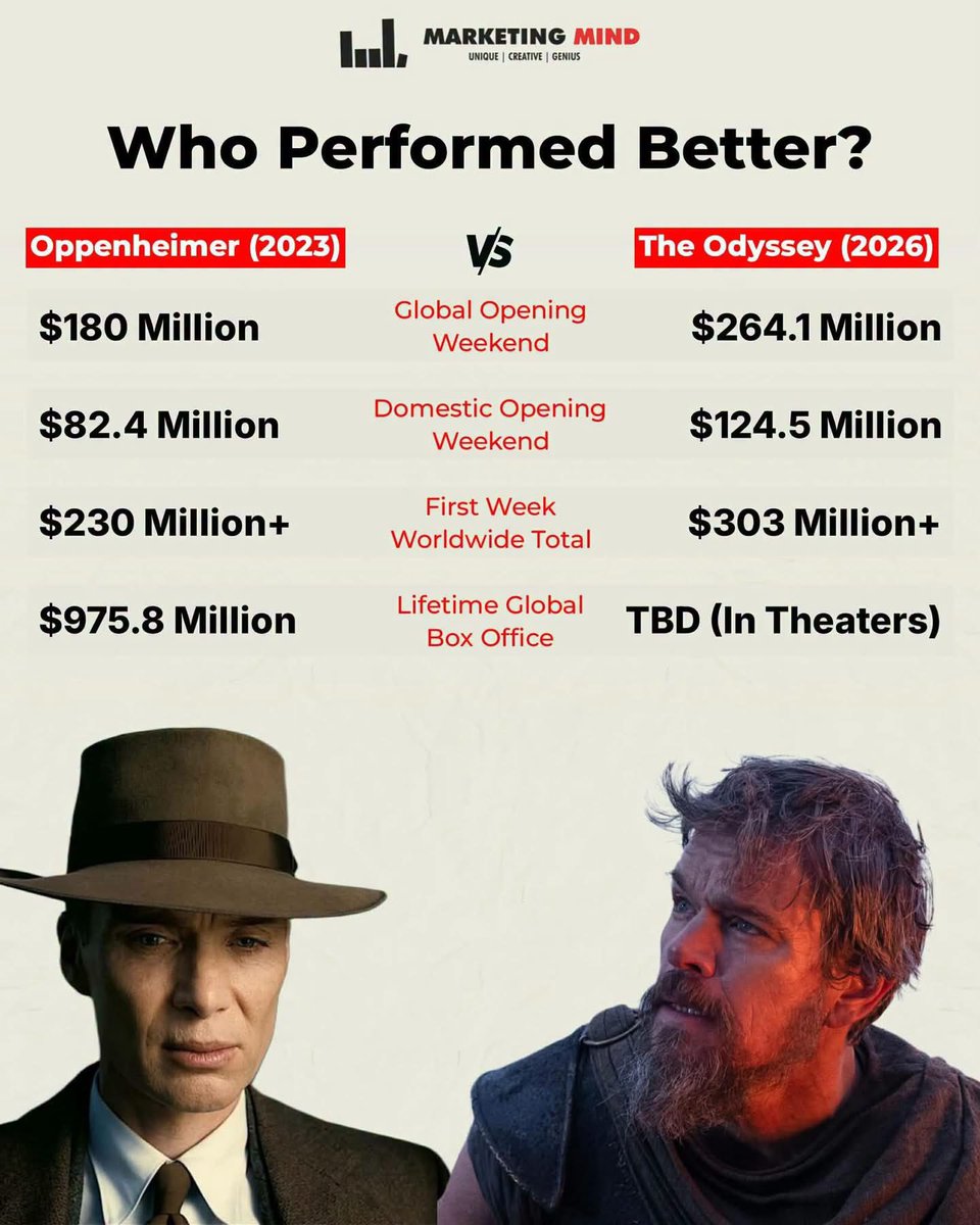 Vcrk9's tweet photo. @Brucewayne329 https://t.co/RfbvIIMsg8
