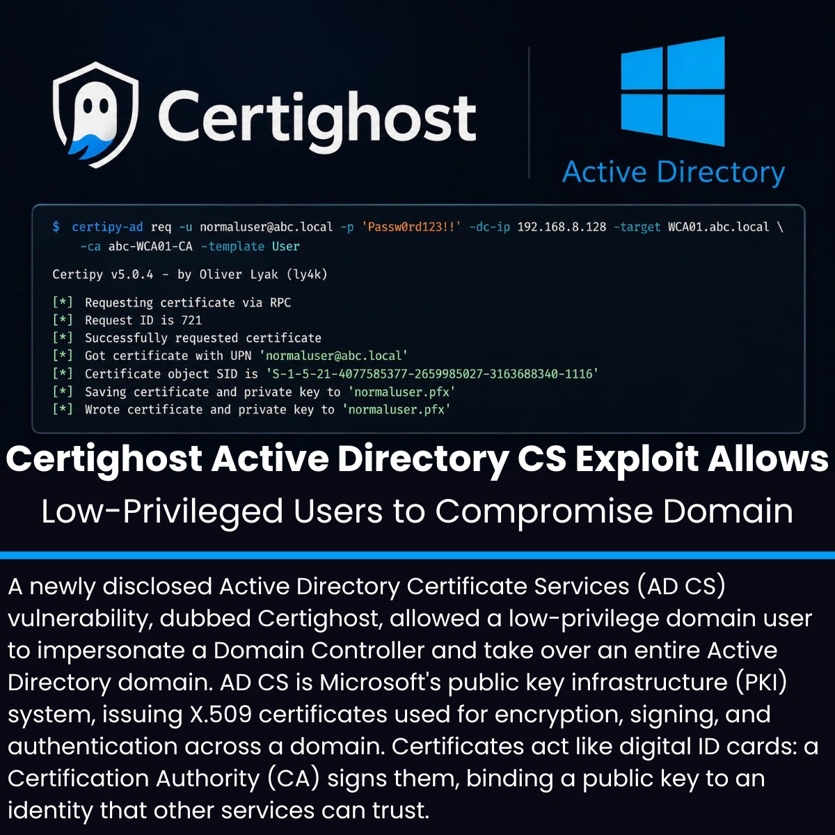 The_Cyber_News's tweet photo. ‼️Certighost Active Directory CS Exploit Allows Low-Privileged Users to Compromise Domain

Source: https://t.co/WLIRNQxZEv

A newly disclosed Active Directory Certificate Services (AD CS) vulnerability, dubbed Certighost, allowed a low-privilege domain user to impersonate a Domain Controller and take over an entire Active Directory domain.

AD CS is Microsoft's public key infrastructure (PKI) system, issuing X.509 certificates used for encryption, signing, and authentication across a domain. 

Certificates act like digital ID cards: a Certification Authority (CA) signs them, binding a public key to an identity that other services can trust.

#cybersecuritynews