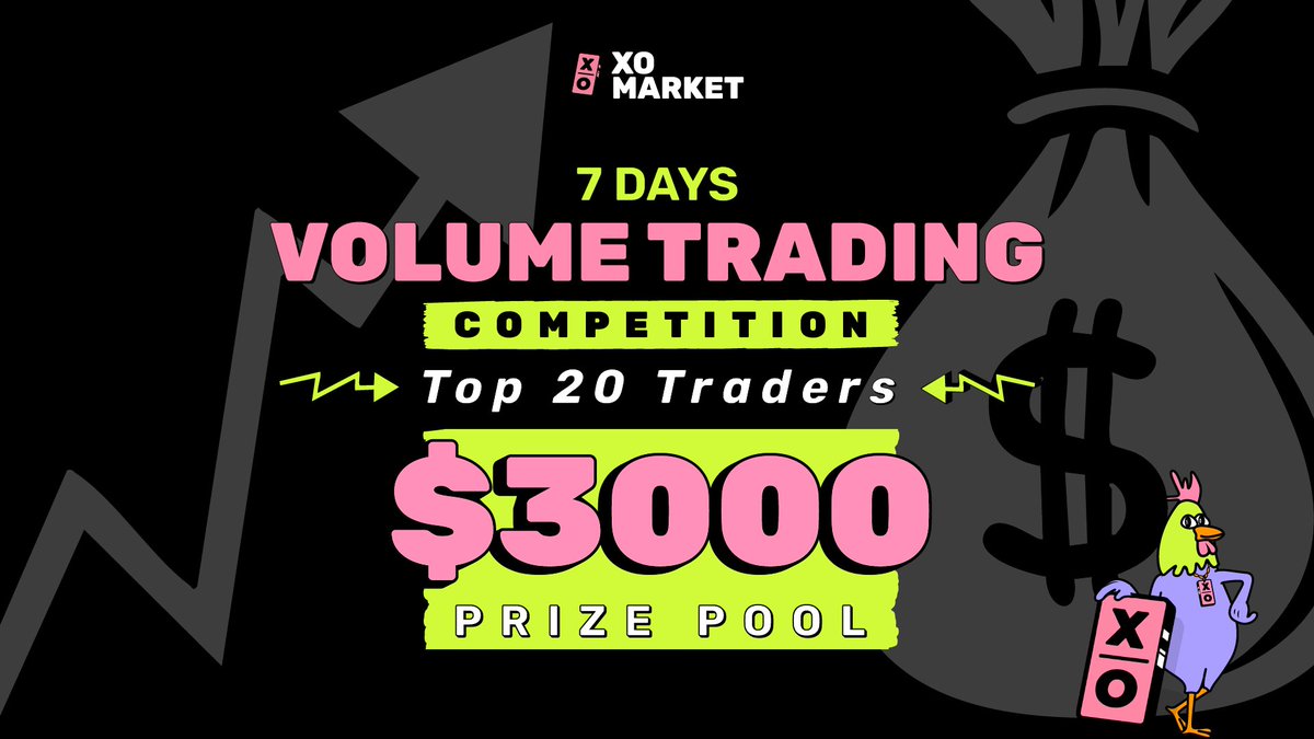 xomarket's tweet photo. $3,000 Volume Trading Competition 🏆

Surprise campaign for our most active traders. $3,000 USDC split across the Top 20 on the 7d volume leaderboard.

Campaign Period: 
- Duration: 7 days
- Snapshot: Friday 31st - 5pm UTC
- Prize Pool: $3,000 USDC

Eligibility to qualify, you must:
- Connect your X account to your XO profile.
- Complete at least 20% of your total trading volume on CLOB markets during the campaign.
- Have at least 7 Peck-in streaks by the time of the snapshot.

Rewards:
🥇 1st - $500 | 🥈 2nd -  $350 | 🥉 3rd - $250
 4th - $200
 5th - $150
 6th–7th - $125 each
 8th–15th - $100 each
 16th–20th - $75 each

Trade more, climb the leaderboard, and earn your share of the rewards. LFXO!
