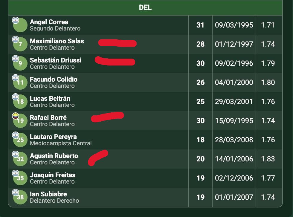 CARPSimon1's tweet photo. @Promiedos Estos se tienen que ir, me duele lo de Ruberto. https://t.co/Ofp4Ce3GGN