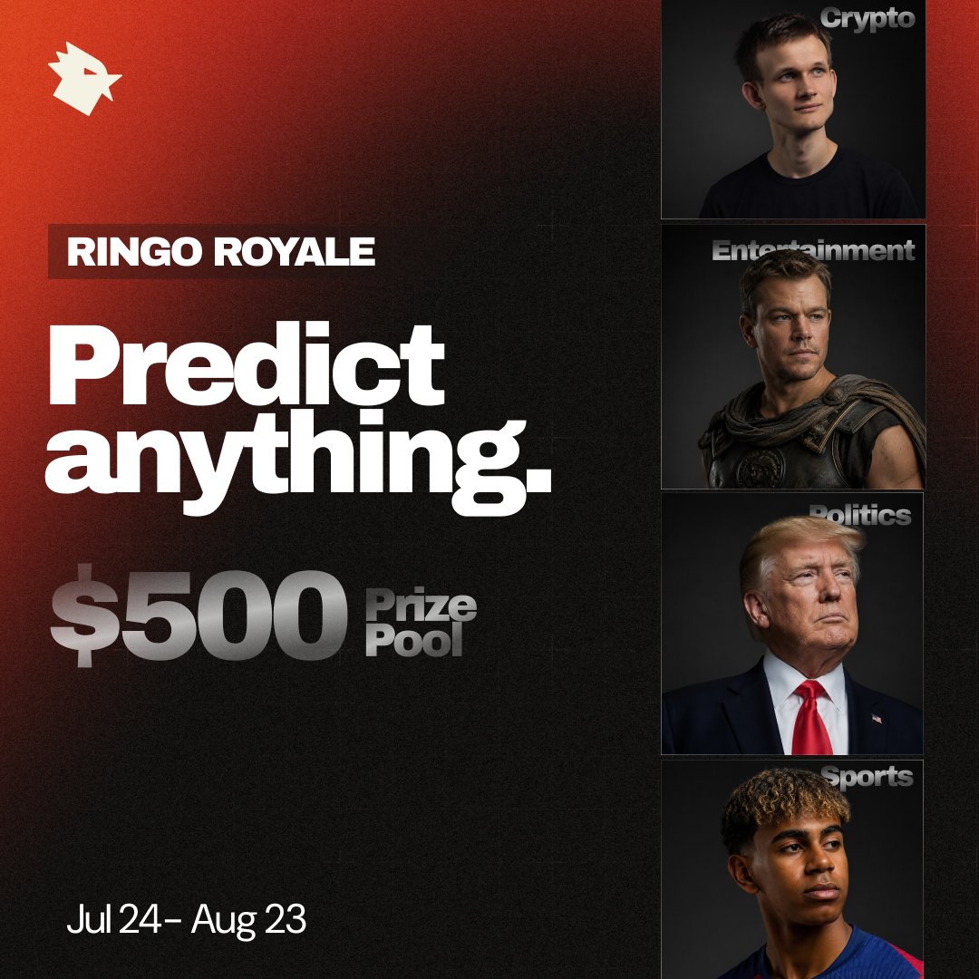 joinringo's tweet photo. Ringo Royale is back.

Season 2 kicks off today and runs for 30 days with $500 USDC on Ringo split across the top 30.

Have a take on anything? Predict it on Ringo.

Sports, crypto, politics, you name it. 

Create challenges, win them, complete missions, and climb the leaderboard.

🟠 Join here: https://t.co/Wh4WCNLHYN