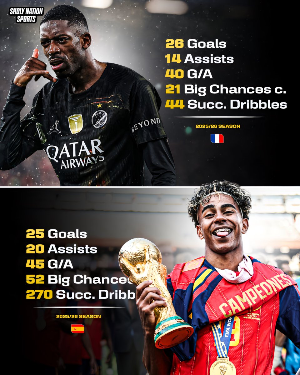 totalBarca's tweet photo. Tell us again why Dembele deserves another BdO? https://t.co/8ybvDZbFe6