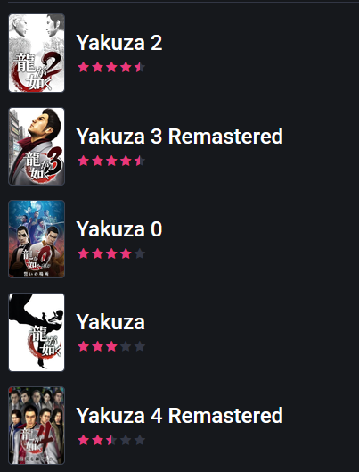 Adhe3142's tweet photo. Ayer me terminé Yakuza 4, este es el puntaje a los que ya completé. Ya veremos cuando empiezo con el 5 ( o con judgment, quien sabe) https://t.co/kJuVbH7bPp