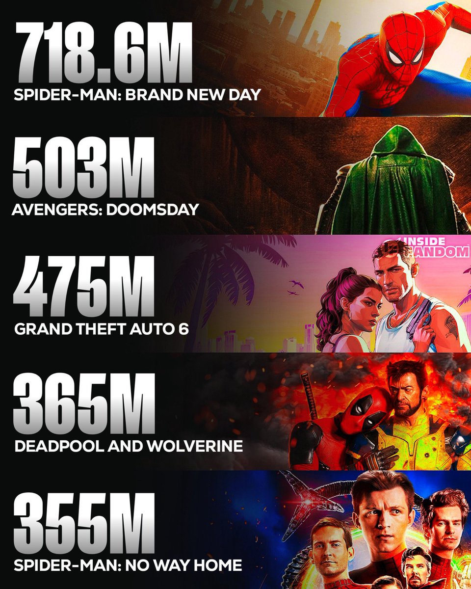 StripMarvel's tweet photo. Récord en visitas las primeras 24h en la historia de los tráilers.

Curioso lo del MCU, ya no interesa pero hace números de escándalo. ¿Alguien me lo puede explicar? https://t.co/OXEM458CMZ