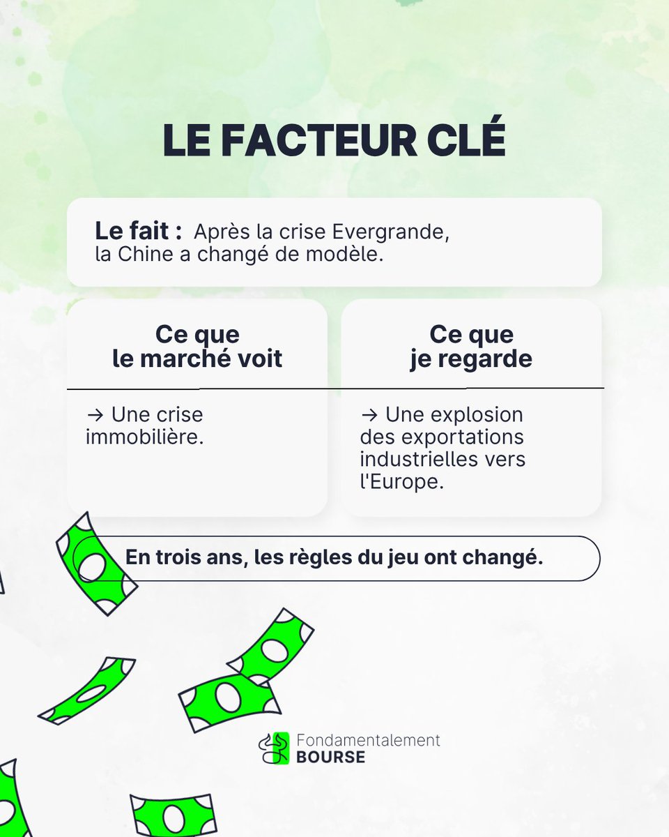 RicardoInvest_'s tweet photo. Depuis plusieurs mois, la majorité des investisseurs attend une baisse des taux.

Mais si le vrai sujet n'était plus la BCE ?

👉 Le lien est disponible en bio.

#PEA #Bourse2026 #FondamentalementBourse #RicardoInvest #DynamicInvest https://t.co/mqg9VZZyxB