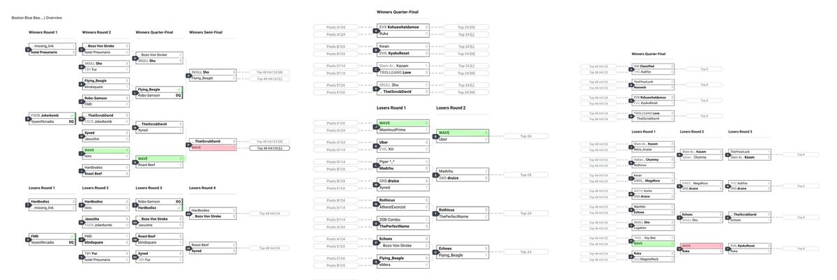 chooperchew's tweet photo. I am SO proud of my recent performance in GGST at @BostonBlueBeat Beach Episode this past weekend; having absolutely exceeded my own expectations and my previous goals. 

Not only is this my first time making it out of pools, but I believe I was the highest placing Ky there [1/2] https://t.co/rZ15akRZew