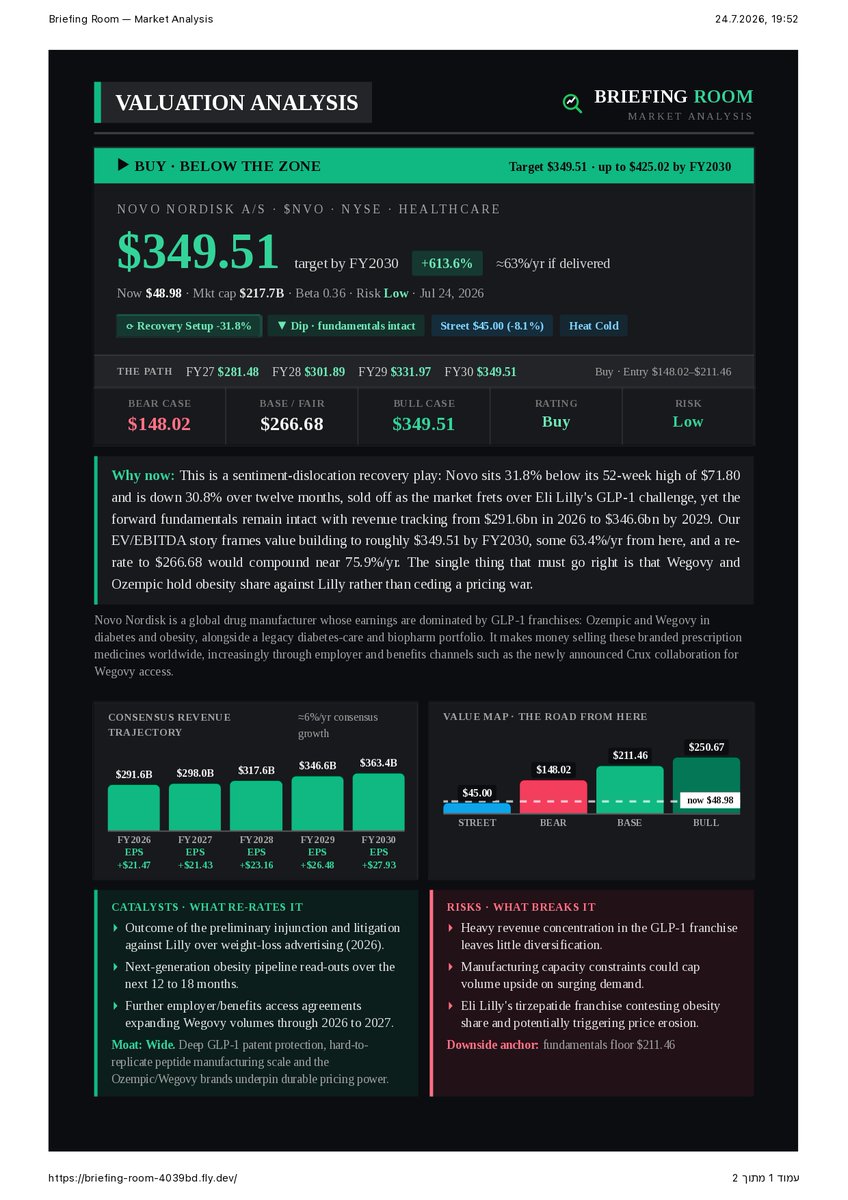 markseniorVA's tweet photo. $NVO Valuation btw https://t.co/2VWa7bmoUa