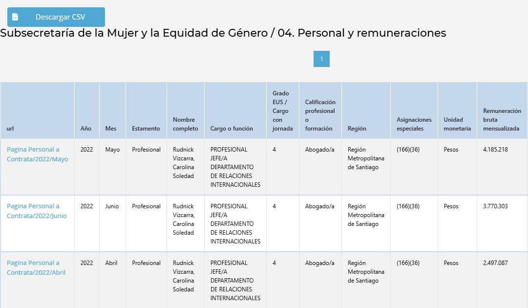 PCR0001's tweet photo. Me tan weando que le pagaron a Carolina Rudnick esa burrada de plata mientras estuvo en el gobierno de Boric para que nos cagara con los aranceles ahora? https://t.co/TjvwP3Hloh