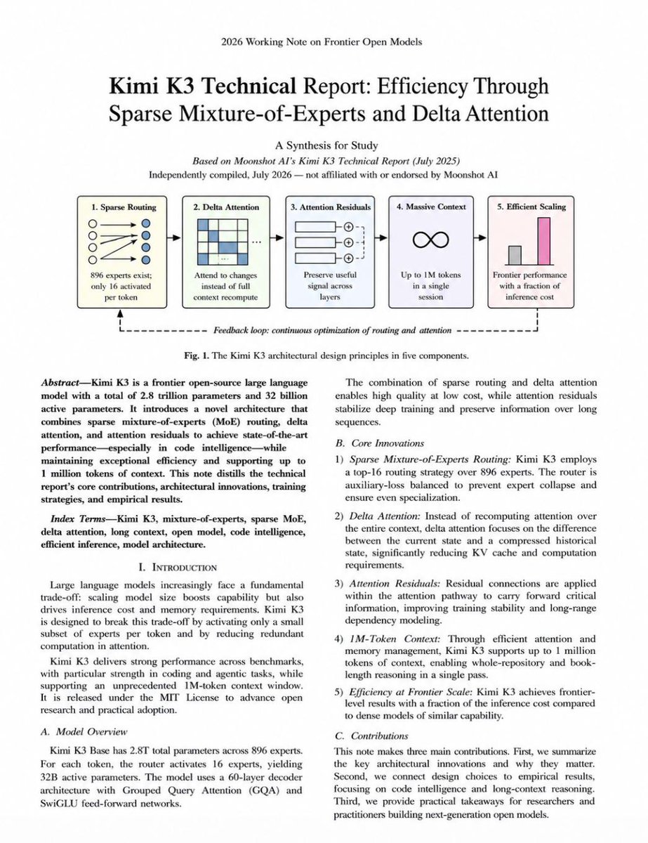 0xMorlex's tweet photo. Moonshot AI just dropped a technical report explaining why Kimi K3 became the strongest open coding model

The shift: bigger models aren’t the future

Sparse Routing → Delta Attention → Attention Residuals → 1M Context → Efficient Scaling

Kimi K3 is built around five ideas:

• Sparse Routing: 896 experts exist, but only 16 are activated for every token. Most of the model stays idle.

• Delta Attention: instead of recomputing the entire context, attention focuses only on what’s changed. Lower compute, longer context.

• Attention Residuals: preserve useful information across layers instead of rebuilding representations from scratch.

• 1M Context: entire repositories, books, and research papers fit into a single session.

• Efficient Scaling: frontier coding performance without frontier inference costs.

Dense models execute every parameter

Kimi K3 executes only the experts that matter

That single architectural decision changes the economics of frontier AI

This technical report changed how I think about scaling open models

Read it first, then explore the article below