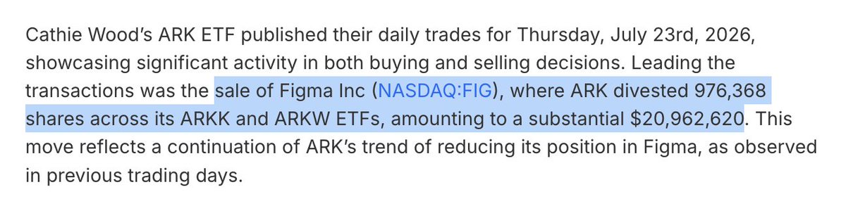 figmahouse's tweet photo. 🚨 CATHIE WOOD'S ARK ETFs SOLD NEARLY $21 MILLION $FIG YESTERDAY https://t.co/dClTrTFHMS