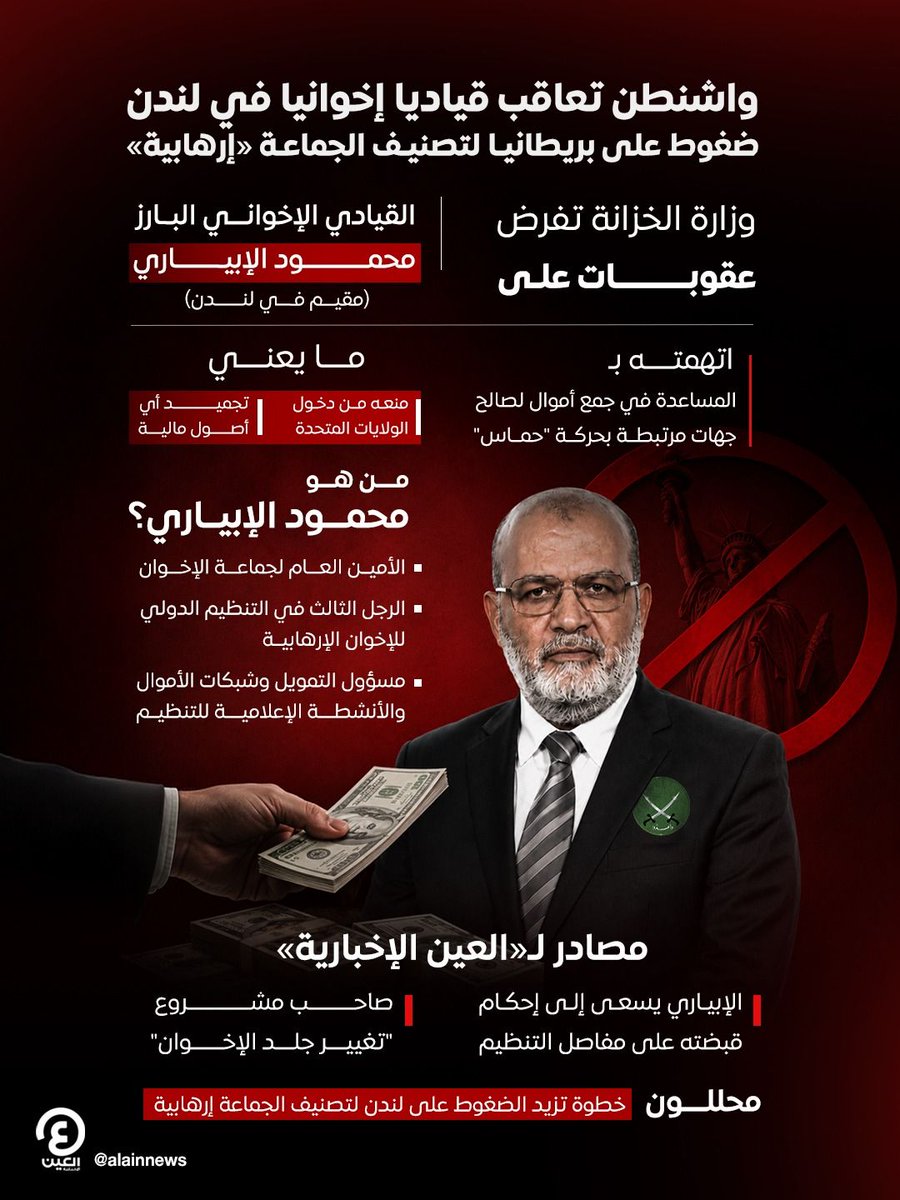 AlAinNews's tweet photo. واشنطن تعاقب قياديا إخوانيا بلندن.. وضغوط على بريطانيا لتصنيف الجماعة (خاص)

التفاصيل | https://t.co/BoqMCIiAg1 https://t.co/QqqS8IYpez
