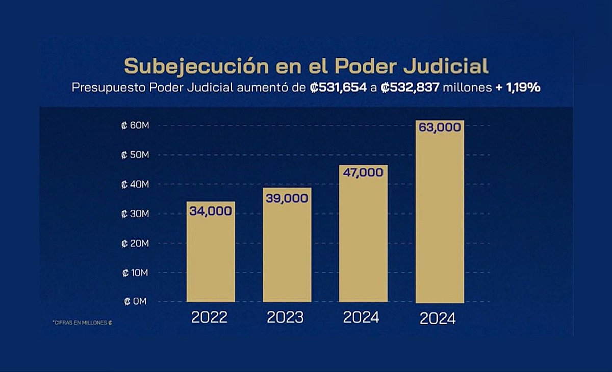 Bstark8K's tweet photo. @elruso142 @LuisVillafranc3 @jchidalgo Ahí tiene ignorante oportunista. https://t.co/sixukiGyJa