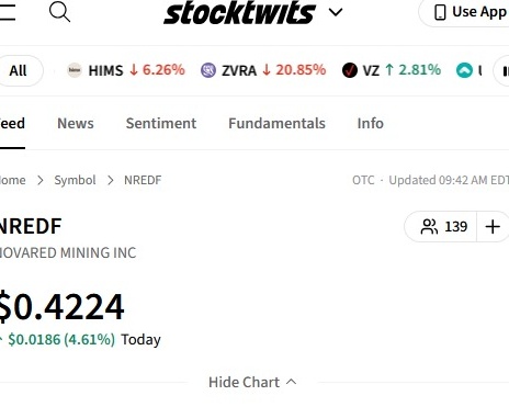 RobsonM06097773's tweet photo. NRED bulls have a clear level to defend.
Losing $0.42 would weaken the early breakout attempt. The market may be starting to notice.

#omegle #Bullish $RBLX https://t.co/83Yvt8JYZx