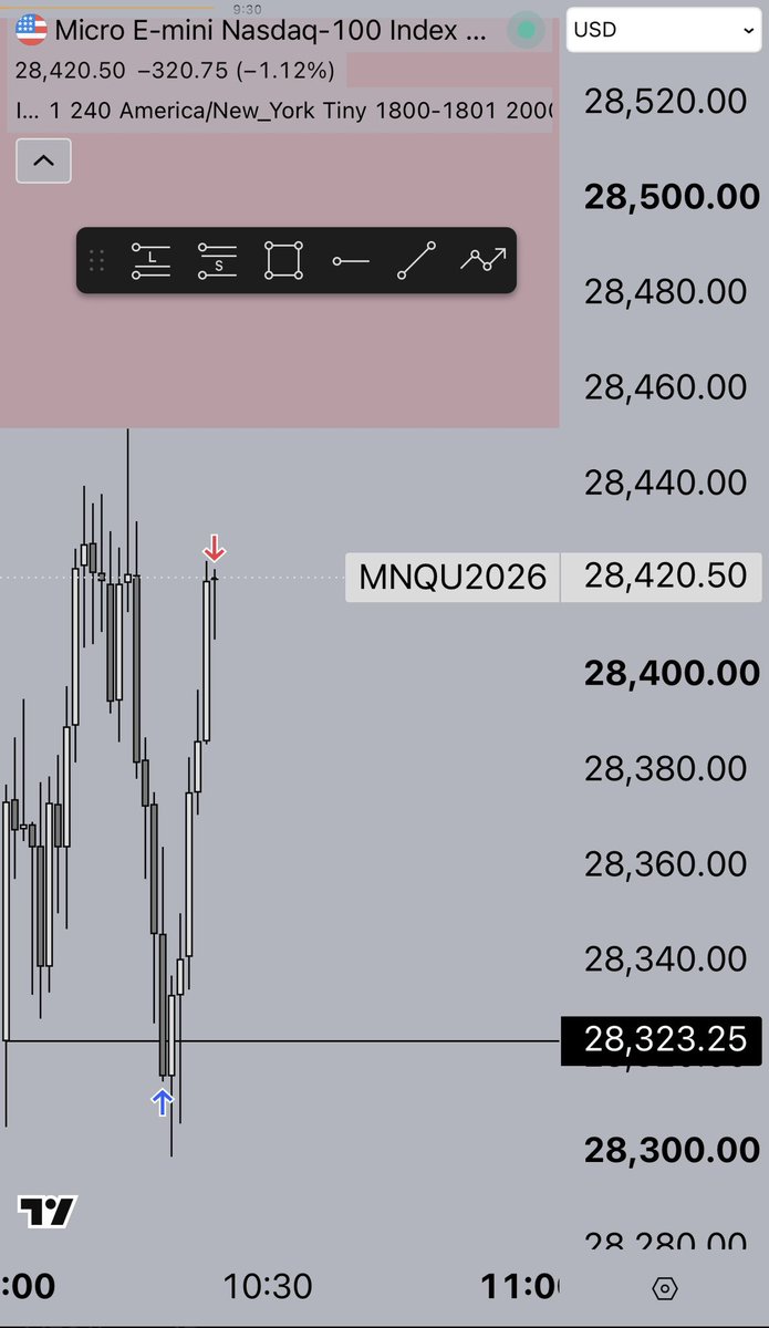 rovvyabes's tweet photo. @DiegoBTrades exited when there was a bearish smt https://t.co/fsnyiYrrMf