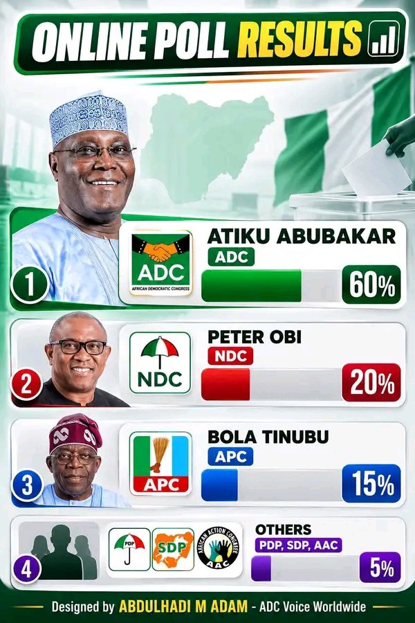 jrnaib2's tweet photo. Congratulations to H.E. Atiku Abubakar in advance 🤝 https://t.co/zdLMQ7EVNK
