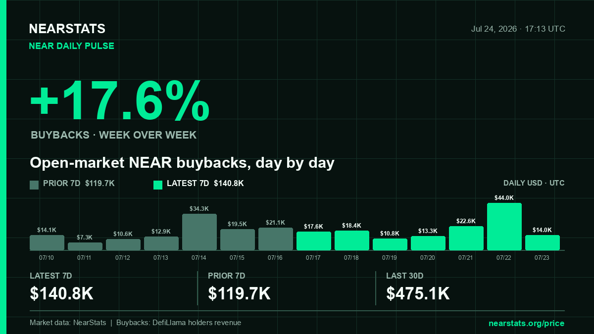 NearStats tweet media