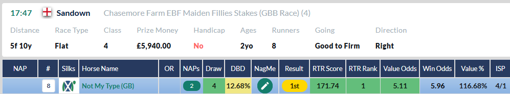 RatingTheRaces's tweet photo. Backing the Haggas newcomers that are TOP RATED

#RatingTheRaces #RatingsMatter https://t.co/JAWKFiDDDJ