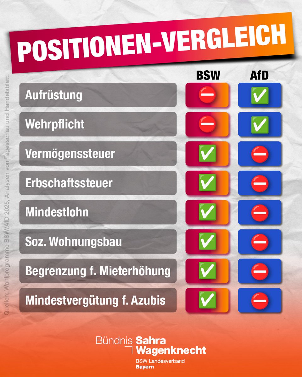 BSWBayern's tweet photo. @Norman1979Wolf Addendum https://t.co/Cny8rxWJsK