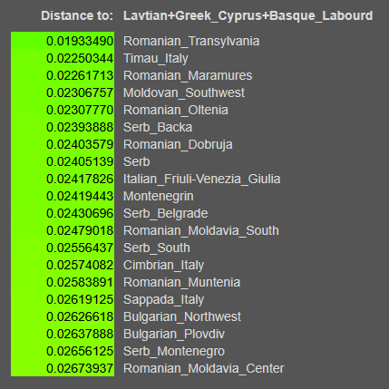 heatmappr's tweet photo. I'd disagree on that in the sense that Europe is more ethno-political than a landmass division. I can't speak for Greek Cypriots, of course. I'm just using them as a modern proxy for an archaic population that I consider fundamental to what we understand as Europe today. Also, the average of those three triangle corners doesn't fall that far from Austrians, look (no sims):