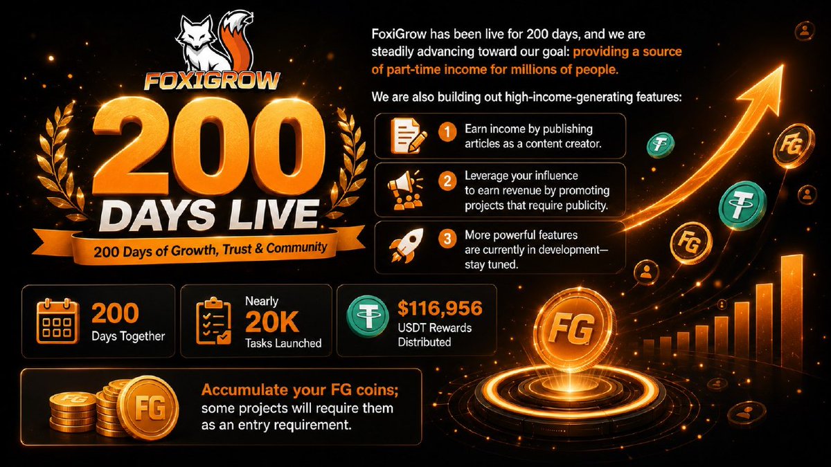 FoxiGrow's tweet photo. 🦊FoxiGrow has been live for 200 days, and we are steadily advancing toward our goal: providing a source of part-time income for millions of people.

We are also developing  high-income opportunities:

✅You can earn income by publishing articles as a content creator.
✅You can leverage your influence to promote projects that need visibility.
Invite others to join and earn 💰USDT together!