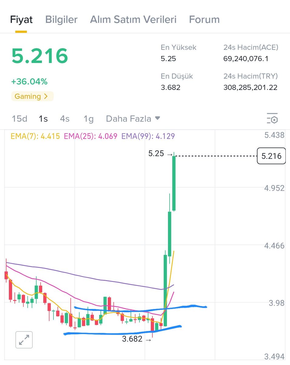 Fast_Trader4066's tweet photo. #acetry https://t.co/GacwyAp3zw