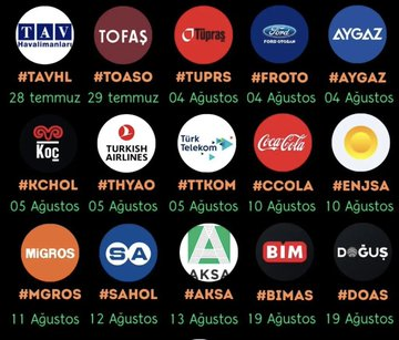 akc042i's tweet photo. #borsa #bist30 #endeks 

BİLANÇO TARİHLERİ👍 https://t.co/NbfLHYjmtl