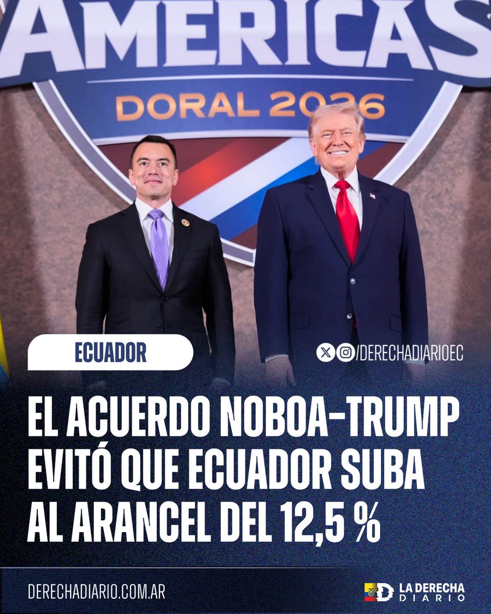 DerechaDiarioEC's tweet photo. 🚨🇪🇨🇺🇸 | TE SALVA LA DERECHA: Estados Unidos confirmó que Ecuador mantendrá el arancel mínimo del 10 % y evitará la tarifa del 12,5 % impuesta a otras economías tras la investigación sobre productos vinculados con trabajo forzoso.

El acuerdo comercial impulsado por Daniel Noboa y Donald Trump permitió que el país llegara con compromisos ya asumidos, protegiera su acceso al mercado estadounidense y quedara dentro del grupo de menor impacto arancelario.