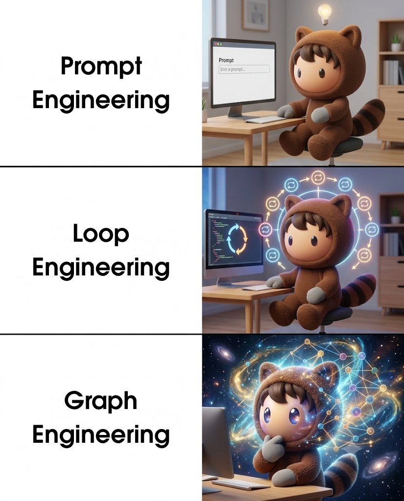 salesforce's tweet photo. Most AI agents: great at finishing tasks, terrible at telling you if any of it matters.

“Loop engineering” gives an agent a goal and a way to measure progress, so it can plan, evaluate its work, learn, and adjust. When it works, an agent can complete more tasks on its own.

But a task isn’t a business outcome. More closed tickets won’t tell you whether you built a better product or sold more of it. The metrics can look great while the result that matters goes unmeasured.

The next frontier is aiming those loops at shared business outcomes—with sales, service, and marketing working toward the same goal instead of optimizing in separate corners.

That only works if you can measure the outcome. And most companies already can. Years of pipeline stages, service levels, and lead definitions are sitting in their systems.

You don’t need a new scoreboard. The business already is one. Your agents just need to learn against it.