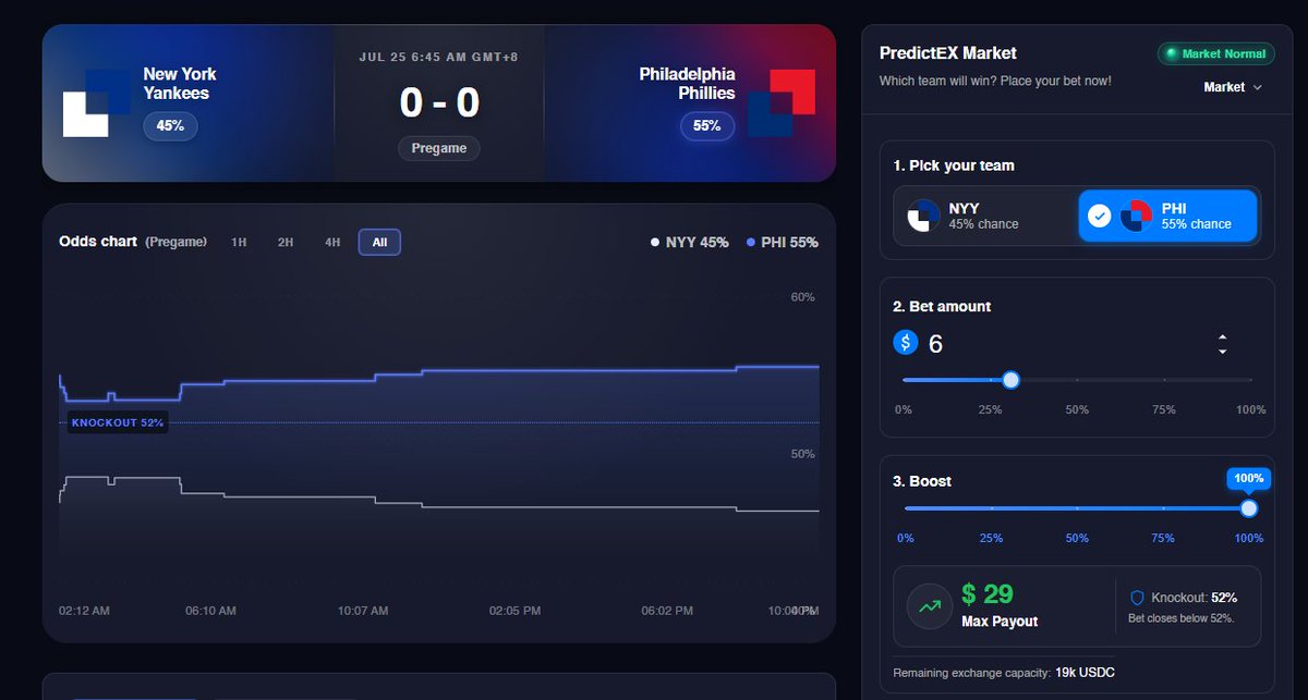 PredictEX tweet media