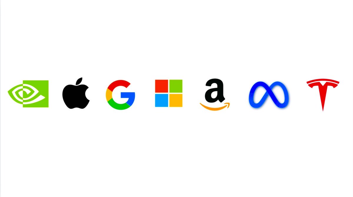 brewmarkets's tweet photo. 2026 Performance:

Nvidia: +12.6%
Apple: +22.4%
Alphabet: +2.3%
Microsoft: -20.5%
Amazon: +1.1%
Meta: -8.7%
Tesla: -31.3% https://t.co/WaWZUopmtb