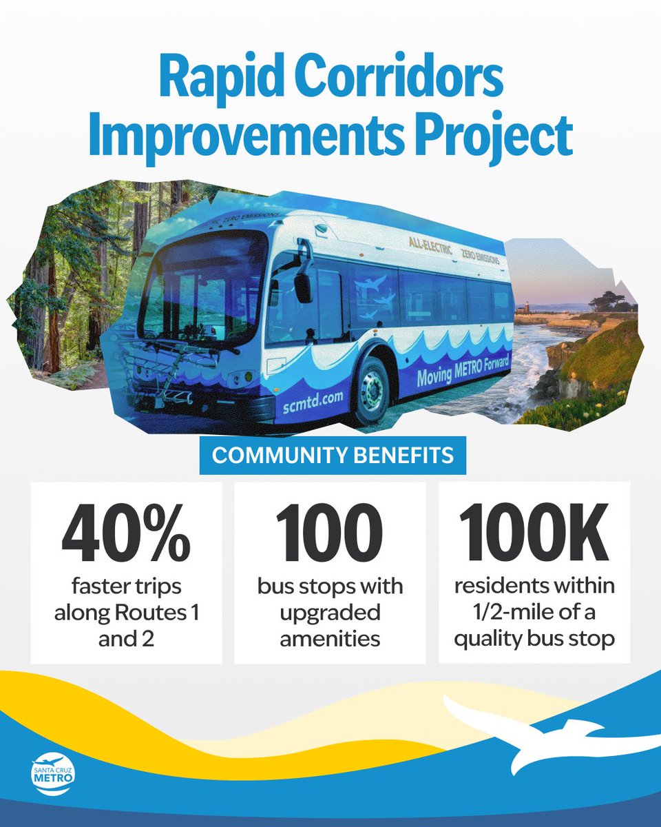 SantaCruzMETRO's tweet photo. METRO is making MAJOR investments in Bus Routes 1 and 2 between Santa Cruz and Watsonville to help reduce travel time and transform what it's like to take the bus! 🚌✨
As we finalize the design, we want to hear from you. Share your input: https://t.co/vcYIP8YZIZ https://t.co/Wc2K1RztWa