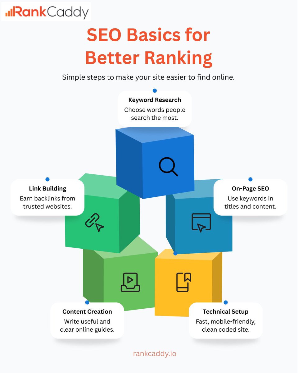 RankCaddy's tweet photo. A breakdown of the core pillars needed to improve search engine rankings and increase website visibility. https://t.co/ni0BpViFkB