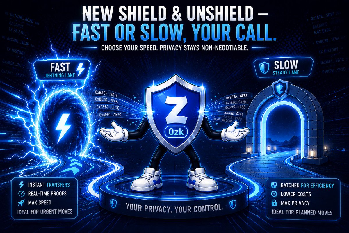 zkxwallet's tweet photo. 🎉 ZKX WALLET WEB APP UPDATE 🎉

Shield & Unshield just got a major upgrade - live now on ZKX Wallet Web App 🛡️

New swap-style layout + a method picker built for how you actually use privacy:

⚡ Fast - a gasless relayer shields/unshields straight into your private balance. No ETH needed for gas. (0.5% fee) 
🐢 Slow - the self-shield you already know. Full self-custody, lower fee. (0.25% fee)

Same flow on browser extension and web app now. Pick your speed. Privacy never compromised.

Also shipped:
🔐 Ledger now works in the Web App 
🔌 New "Disconnect all connected apps" - clear every dApp session in one click 
🔌 Expired WalletConnect sessions auto-clear, connections auto-expire after 7 days, third-party dApps load balances reliably

Private DeFi, less friction.