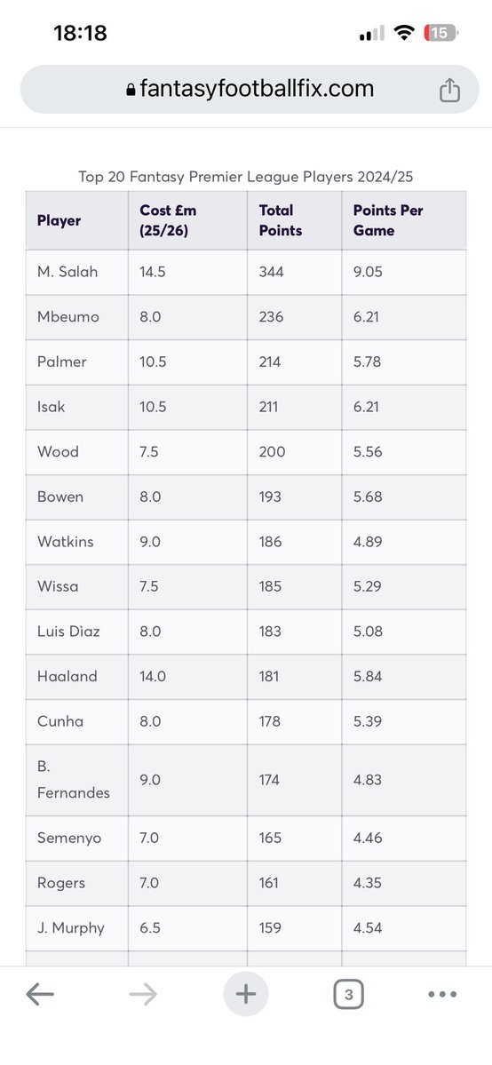 Sturdys29's tweet photo. @FPLPapa @waddrix I’ll be honest i thought this take was crazy when i first looked but i I do understand the logic here. Below is the cost not from last season but the season before. Appreciate defcon wasn’t a thing at this point so defenders not making the list. https://t.co/RGU6lbpzrS