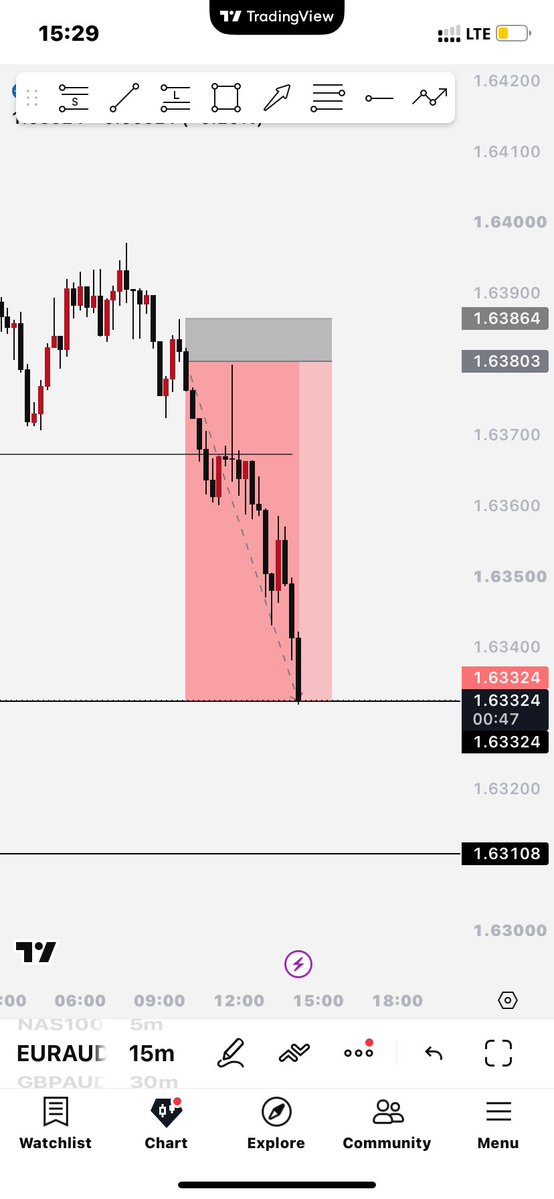 D_Alchemist7's tweet photo. @EdwardXLreal @GoatFunded @goat_funded Congratulations
I can���t wait to get my name on a gft cert soon 
@EdwardXLreal 
Pls help me with an acc sir , I also want to experience trading with gft please 🙏 
Here are some of my trades
I really need an account to lock in the rest of the year 😭 🙏 https://t.co/oHiLBh7phV