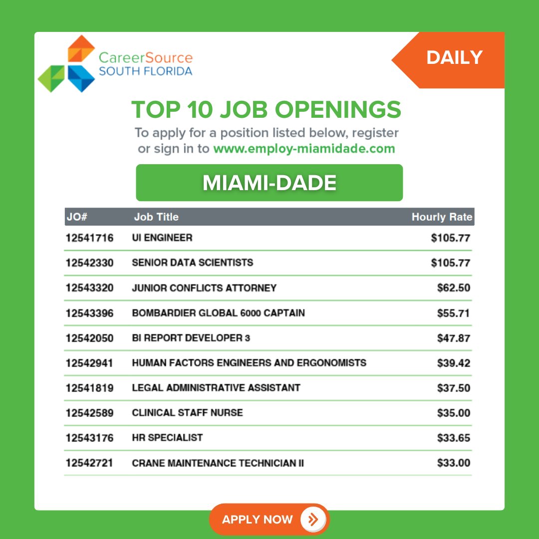 CareerSourceSFL's tweet photo. Daily Top 10 Job Openings in Miami-Dade for Friday, July 24, 2026. To register and apply for a position, visit https://t.co/YyZAJhvpRz 

#CareerSourceSFL #MiamiDadeCareer #MiamiHiring https://t.co/D0Bs3gEFqb