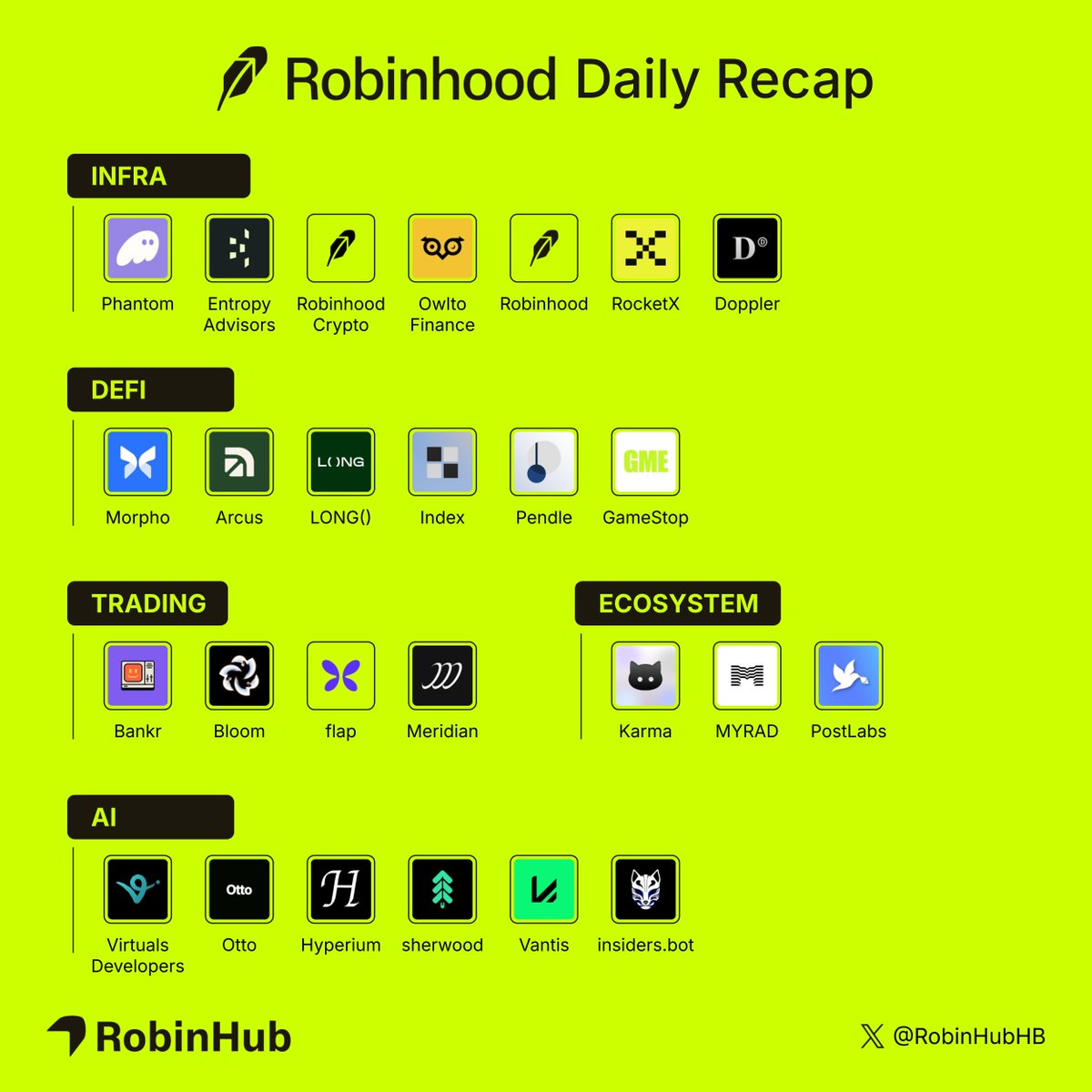 Robinhood 데일리 요약 대표 이미지