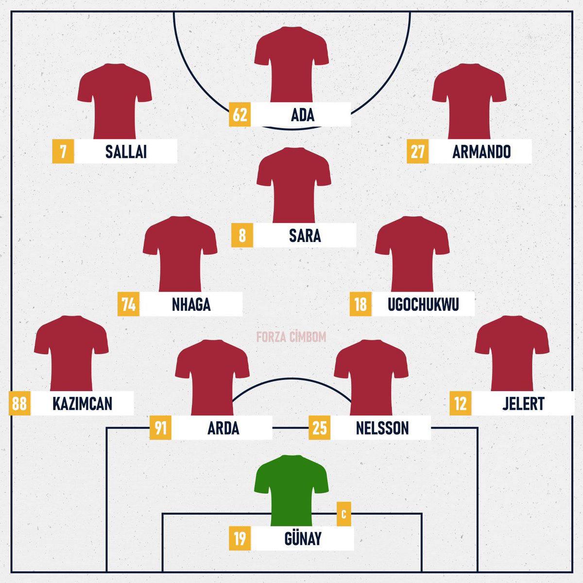 GalataShorts's tweet photo. 🤦‍♂️  Galatasaray'ın Monza maçında ilk 11'i

#DursunÖzbekTransfelerNerede https://t.co/XLU9DwQqdw
