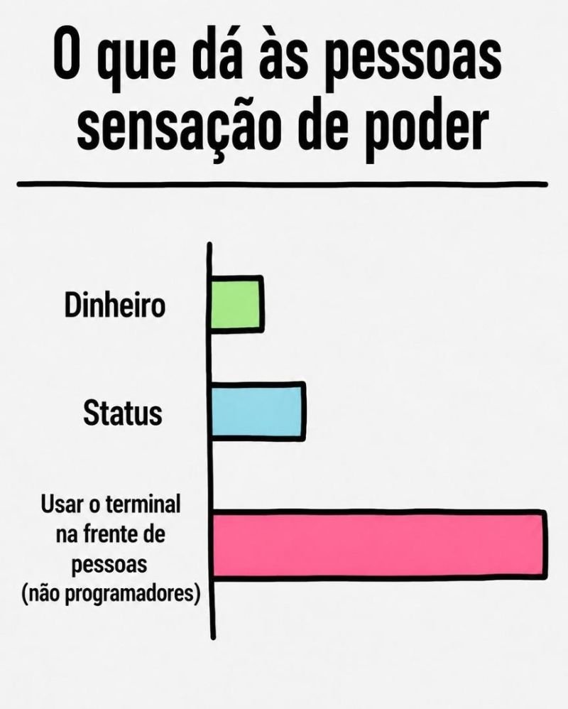 dionisiodev's tweet photo. É só mandar um htop e fingir que está analisando que o pessoal até faz silêncio quando passa perto de vc https://t.co/HIk7SpLzOl