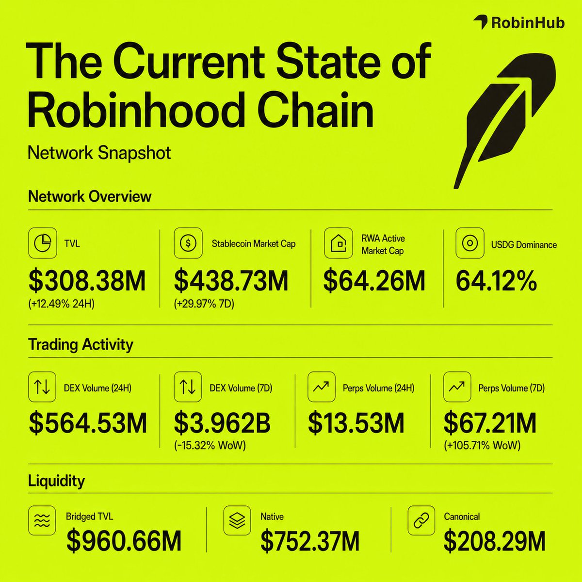 RobinHub tweet media