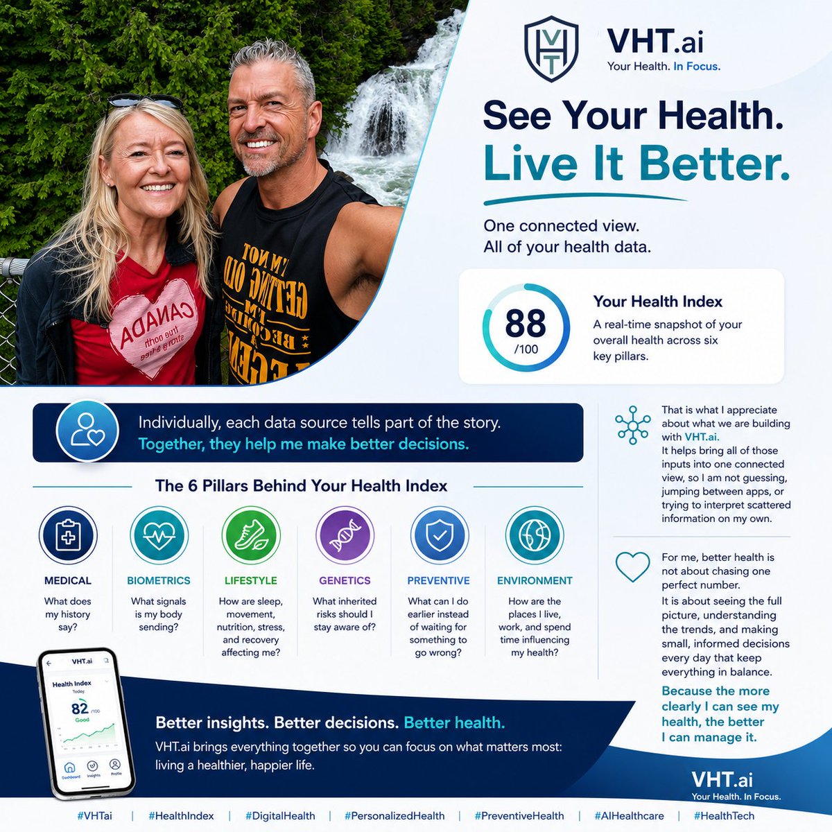 vht_ai's tweet photo. Managing your health today can feel like managing a dozen different dashboards.

Wearable data in one place. Lab results somewhere else. Medical records in a portal. Fitness trends in an app. Nutrition, sleep, stress, medications, family history, and preventive care all living in separate corners of your life.

For me, continuing my health journey starts with one simple question:

What is my Health Index telling me today?

That score gives me a starting point. But the real value is understanding the six pillars that feed into it:

Medical — What does my history say?
 Biometrics — What signals is my body sending?
 Lifestyle — How are sleep, movement, nutrition, stress, and recovery affecting me?
 Genetics — What inherited risks should I stay aware of?
 Preventive — What can I do earlier instead of waiting for something to go wrong?
 Environment — How are the places I live, work, and spend time influencing my health?
Individually, each data source tells part of the story.
Together, they help me make better decisions.
That is what I appreciate about what we are building with https://t.co/OlhHO5uGYy. It helps bring all of those inputs into one connected view, so I am not guessing, jumping between apps, or trying to interpret scattered information on my own.
For me, better health is not about chasing one perfect number.
It is about seeing the full picture, understanding the trends, and making small, informed decisions every day that keep everything in balance.

Because the more clearly I can see my health, the better I can manage it.

Darren - CEO of https://t.co/OlhHO5uGYy

#VHTai #HealthIndex #DigitalHealth #PersonalizedHealth #PreventiveHealth #AIHealthcare #HealthTech