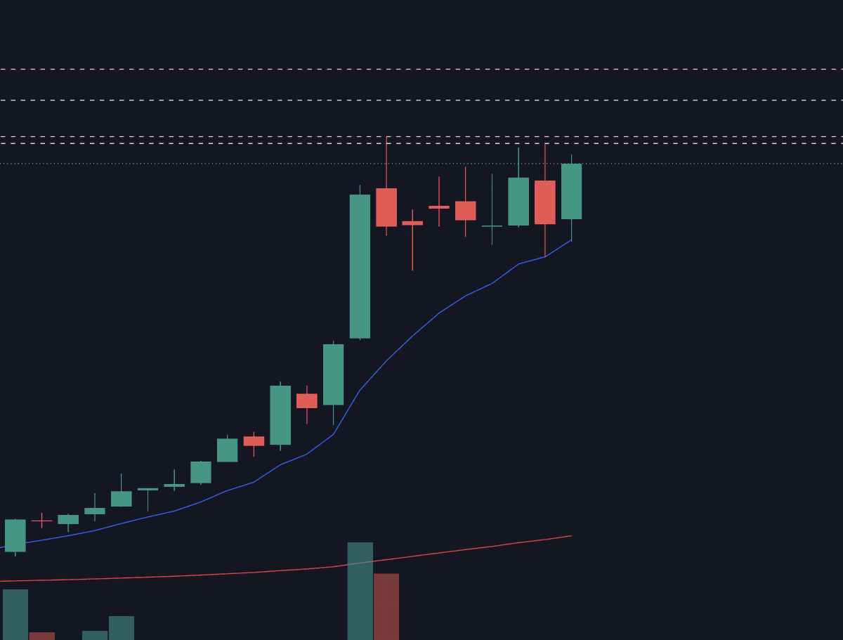 shortthevix2's tweet photo. $DELL  and $HPE    
 
Best weekly setups out in the market right now https://t.co/Fi8oZY6v6B