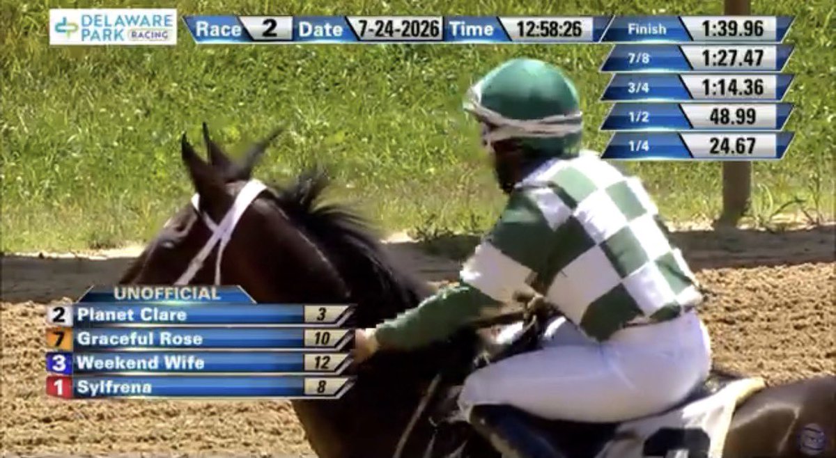 Keri145's tweet photo. Planet Clare makes it a perfect 3 for 3 since rejoining our barn for owner Mike Foster!! Carol Cedeno gave her a perfect ride and Clare easily put them away when asked. What a super cool mare who can run on any surface and continues to thrive at Fair Hill. Huge well done to my whole team, especially her exercise rider Jesus & groom Mario. Good girl Clare ⭐️