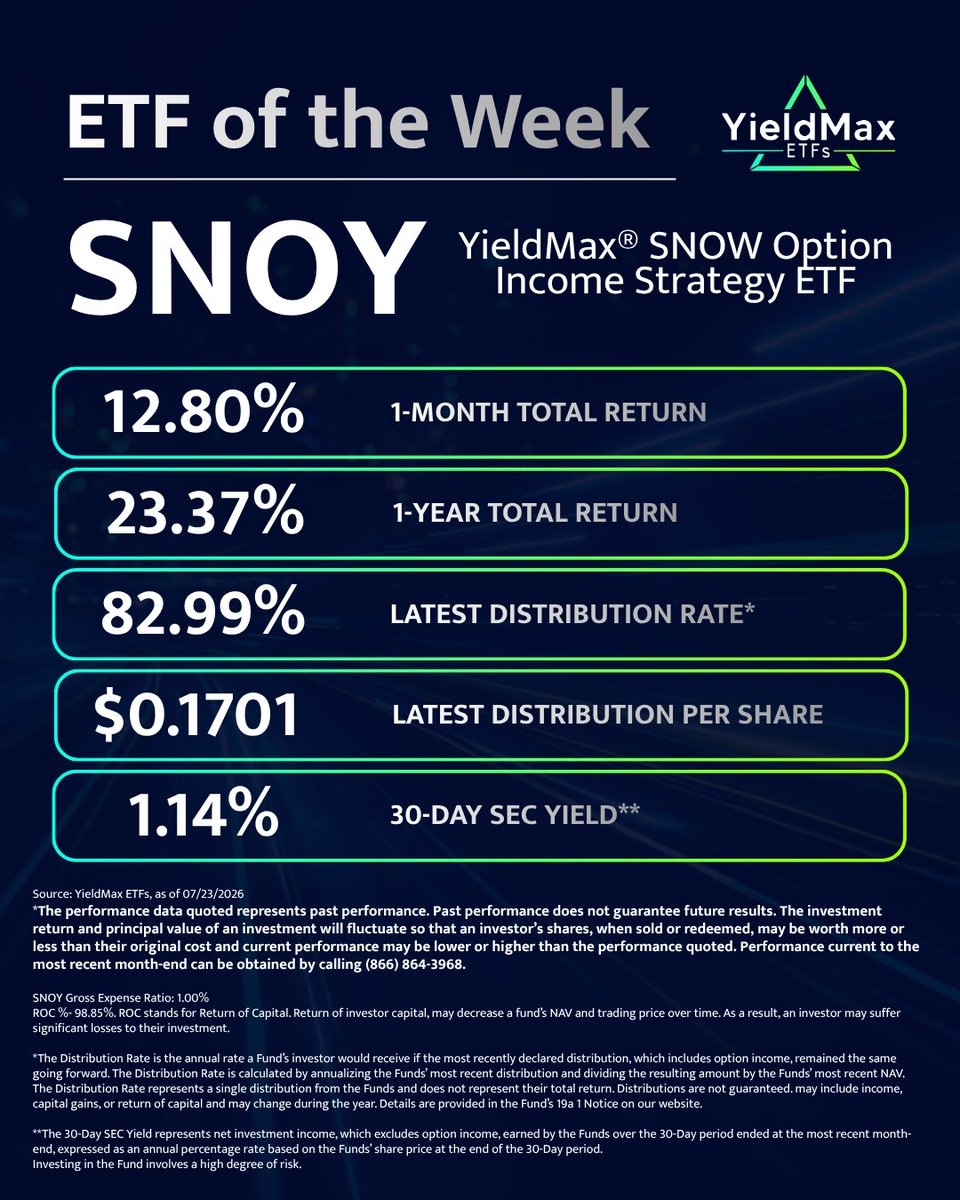YieldMax ETFs tweet media