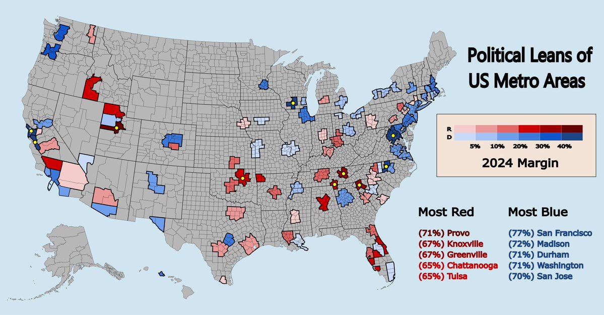 BrilliantMaps's tweet photo. Political Leanings of Major US Metro Areas in 2024

Most Republican:

1. Provo (71%)
2. Knoxville (67%)
3. Greenville (67%)
4. Chattanooga (65%)
5. Tulsa (65%)

Most Democrat:

1. San Francisco (77%)
2. Madison (72%)
3. Durham (71%)
4. Washington DC (71%)
5. San Jose (70%)

Source: https://t.co/XKckP3hg0q