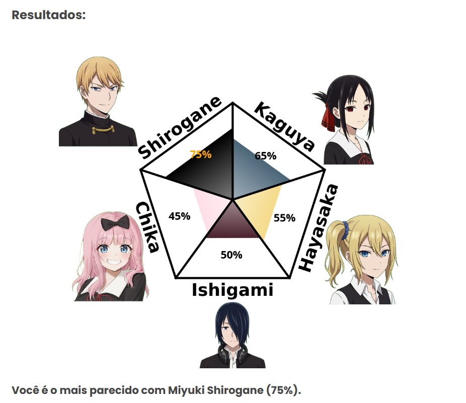 GatoAleatory_'s tweet photo. Nunca vi esse anime mas, não sei se isso é bom ou ruim kkkk https://t.co/ab6XR759x4