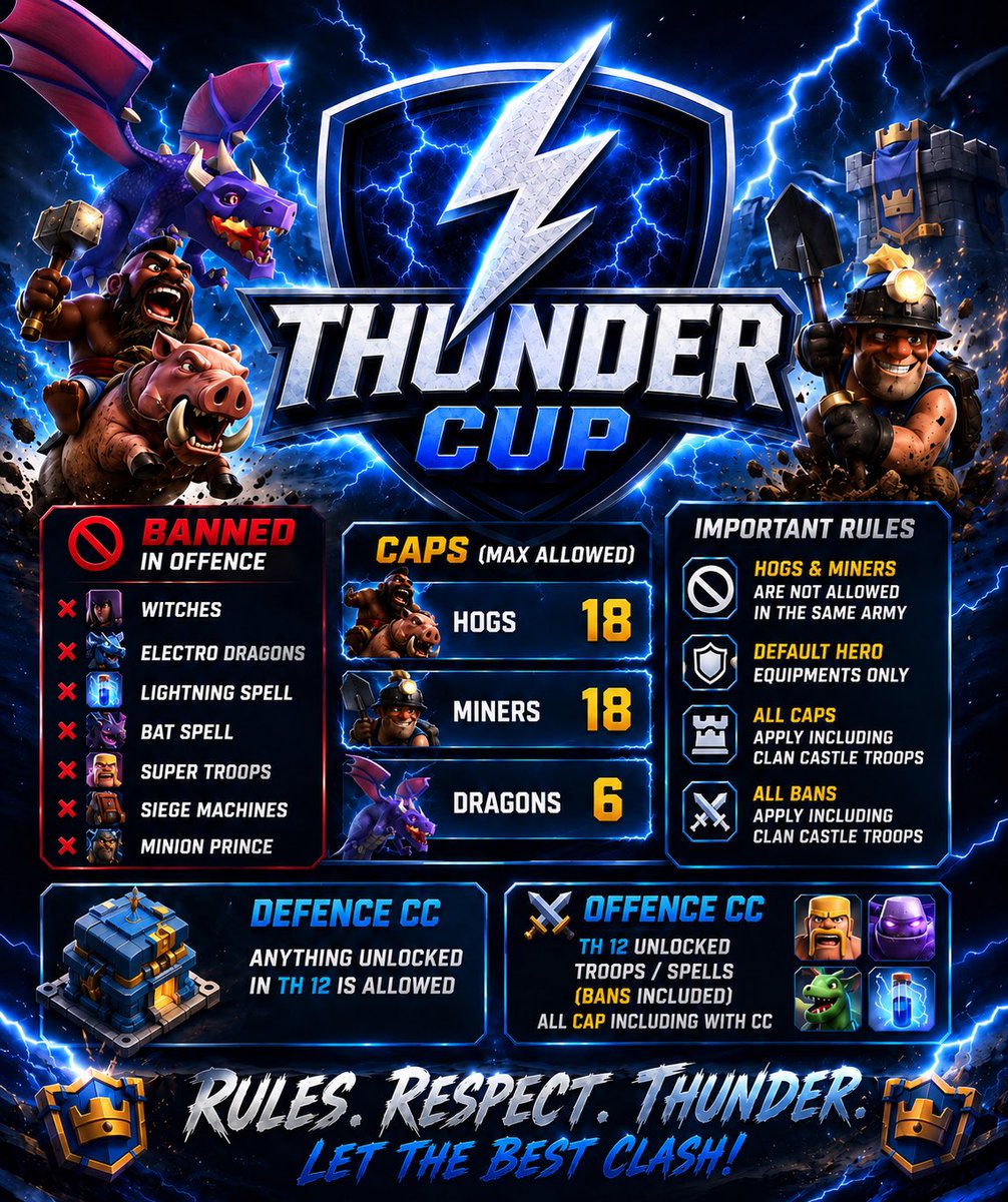 Jordi_5Vx's tweet photo. Cool match, remembering old vibes 

Th12 with tons of bans✅ https://t.co/z5icFCSN7V
