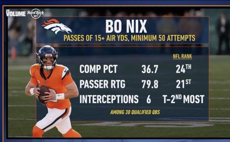 SertainLl's tweet photo. @Lockness_Sports @FTFonFS1 @getnickwright This dude? Ya no he’s mid and a system qb https://t.co/cuexhbfhrp
