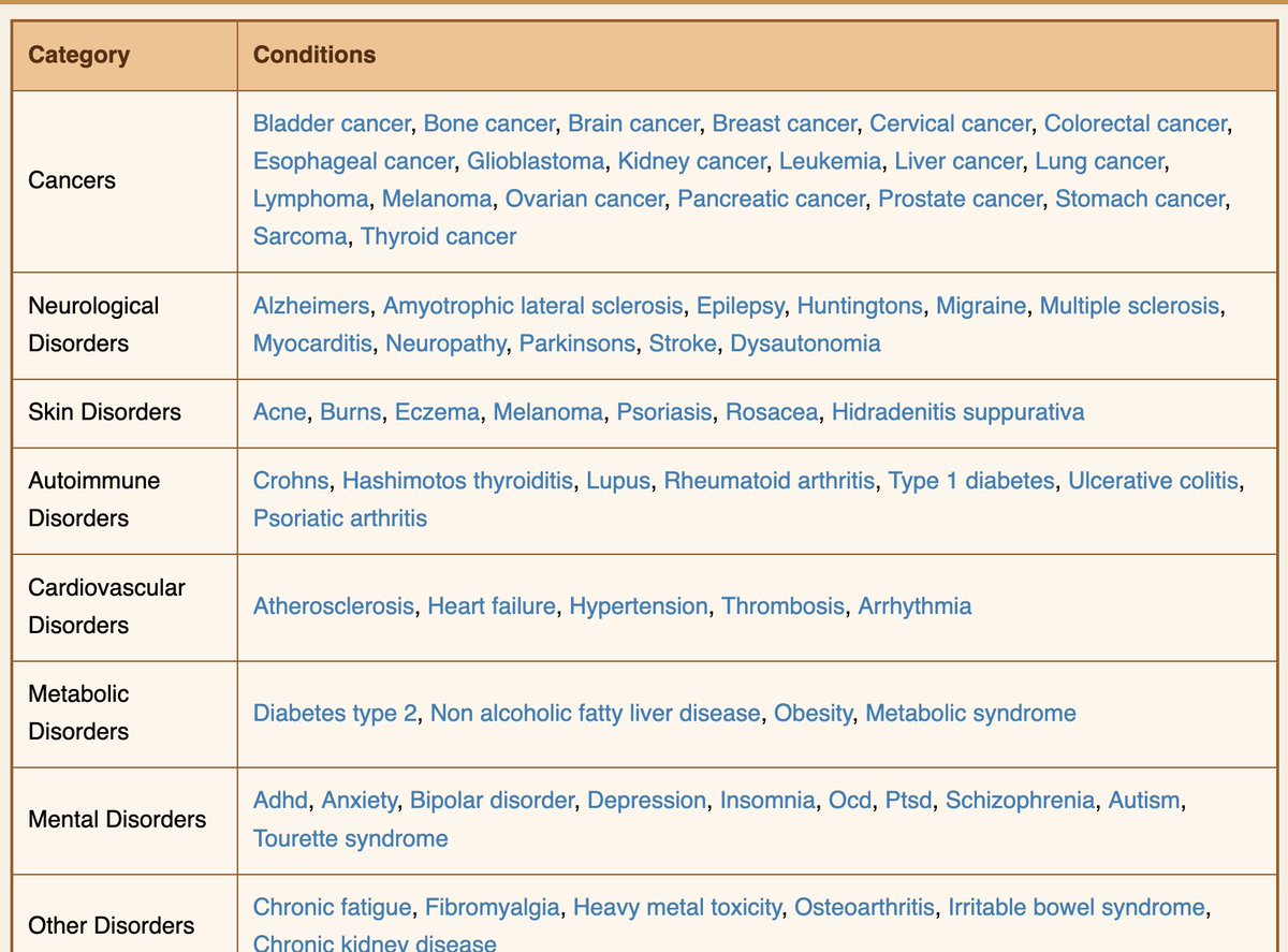 JohnDParody's tweet photo. I created https://t.co/SugxW1SZOV to add purely FREE educational information using only medical sources without any bloating of information.

This 1 resource has been used by nearly 1m people.

It has some of the best information about "Right to Try" anywhere on the internet. https://t.co/CBsbX6S6L2